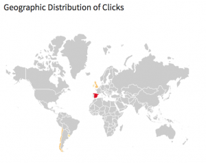 Bitly acortador de URL